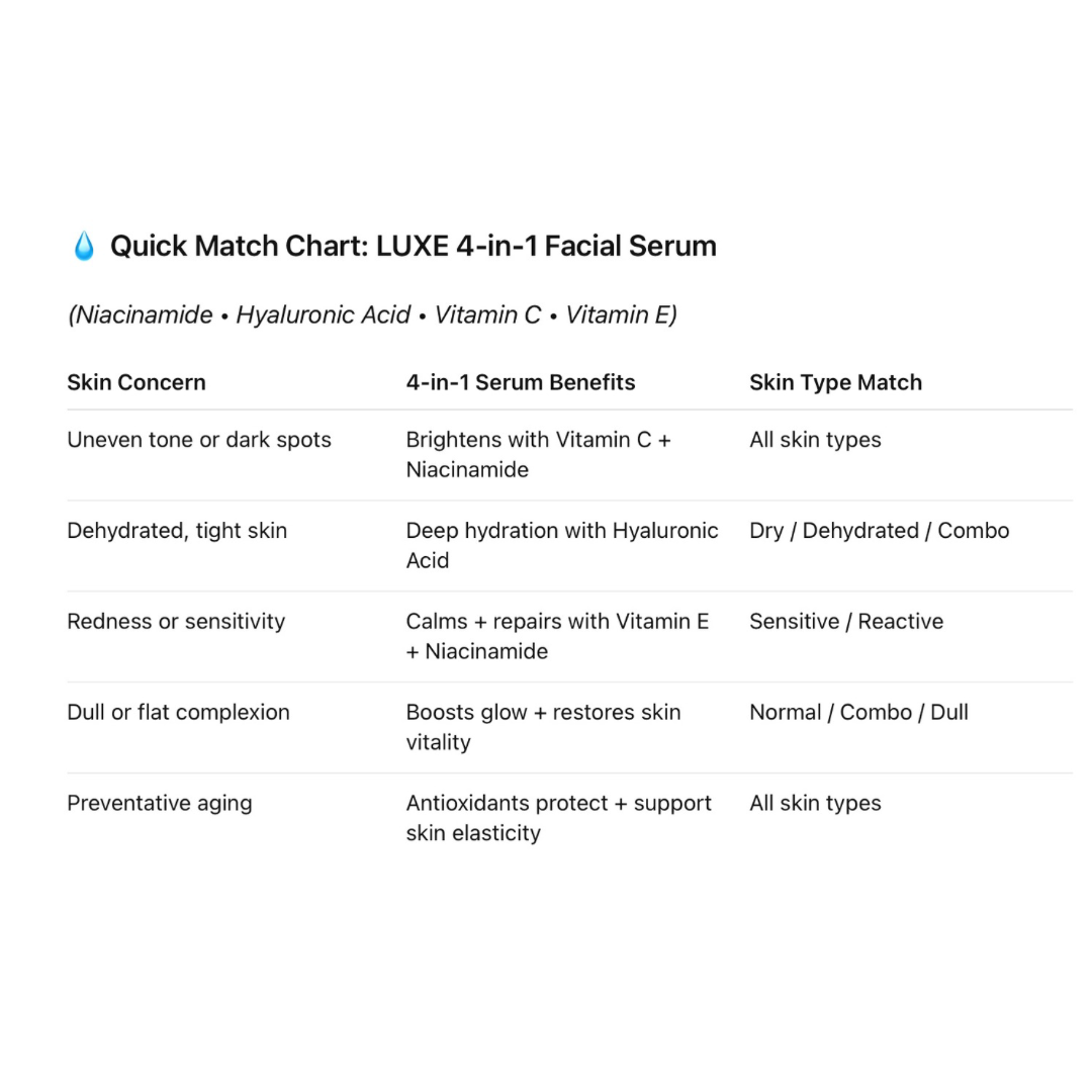 Luxe 4 In 1 Facial Serum