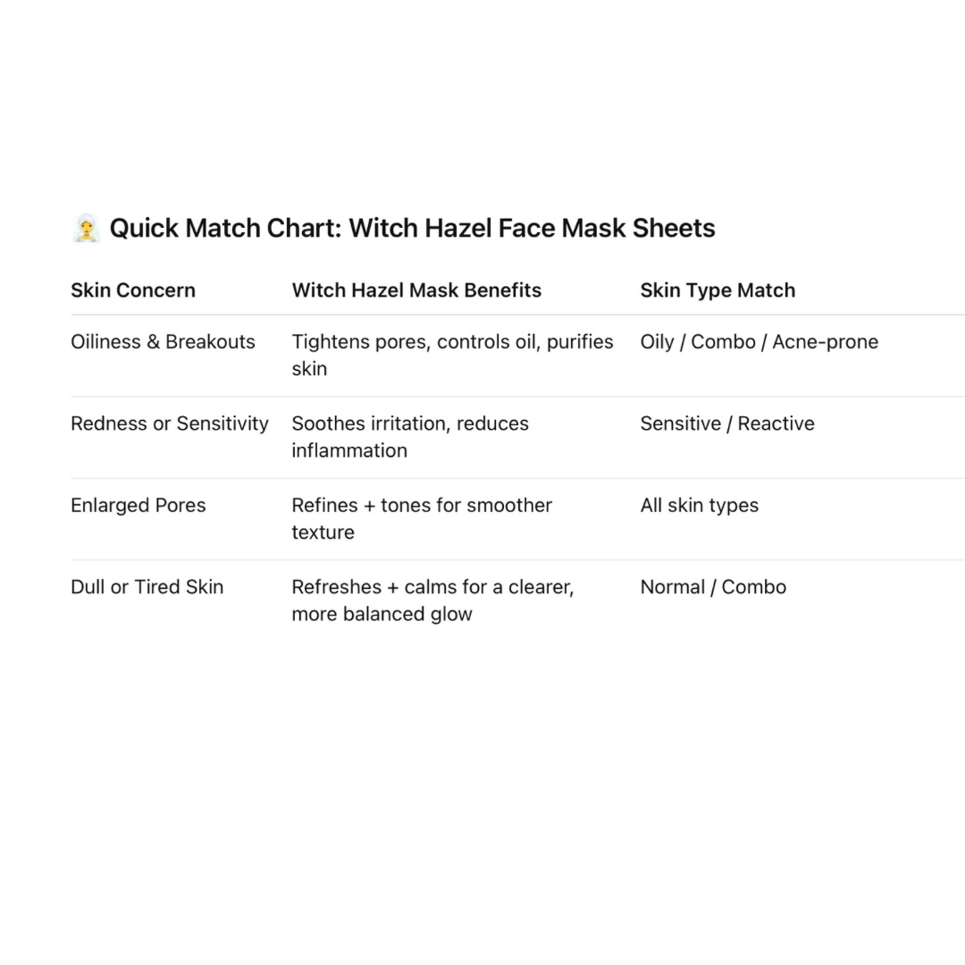 Witch Hazel Face Mask Sheets