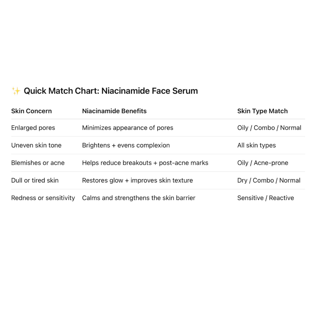 Niacinamide Face Serum