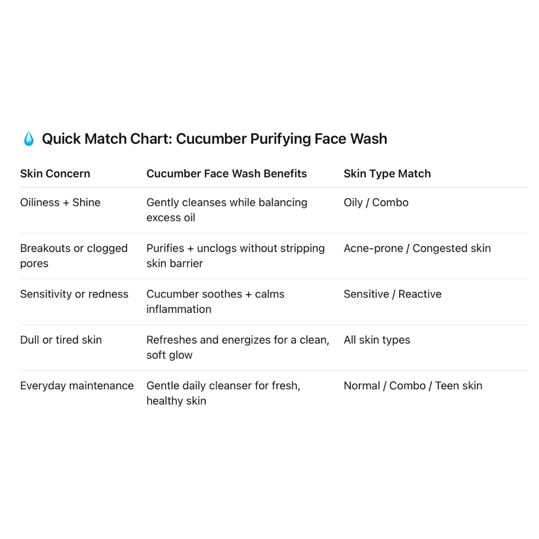 Cucumber Purifying Face Wash