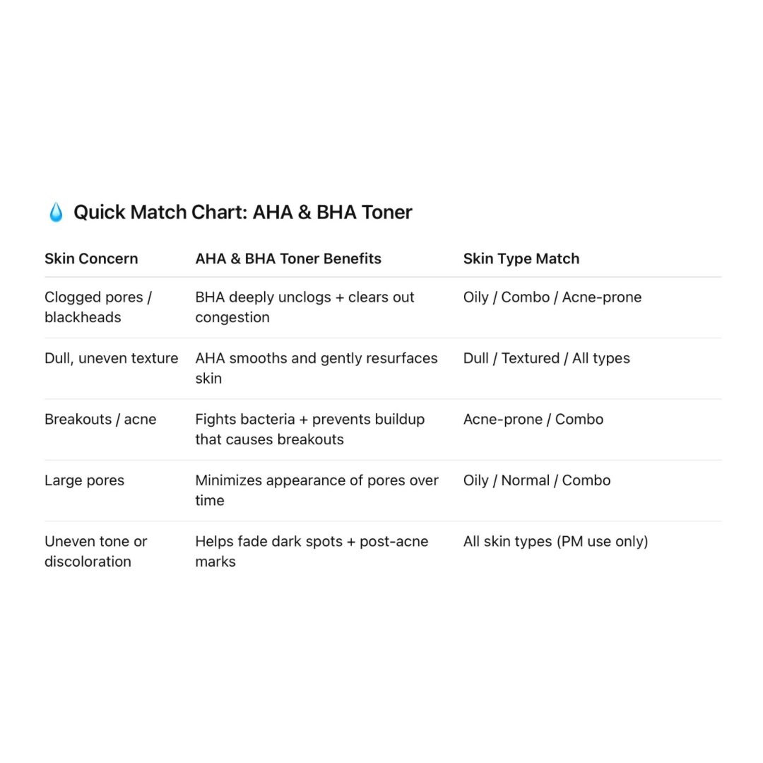 AHA & BHA Toner