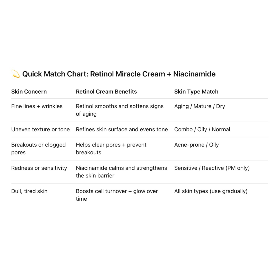 Retinol Miracle Cream Niacinamide