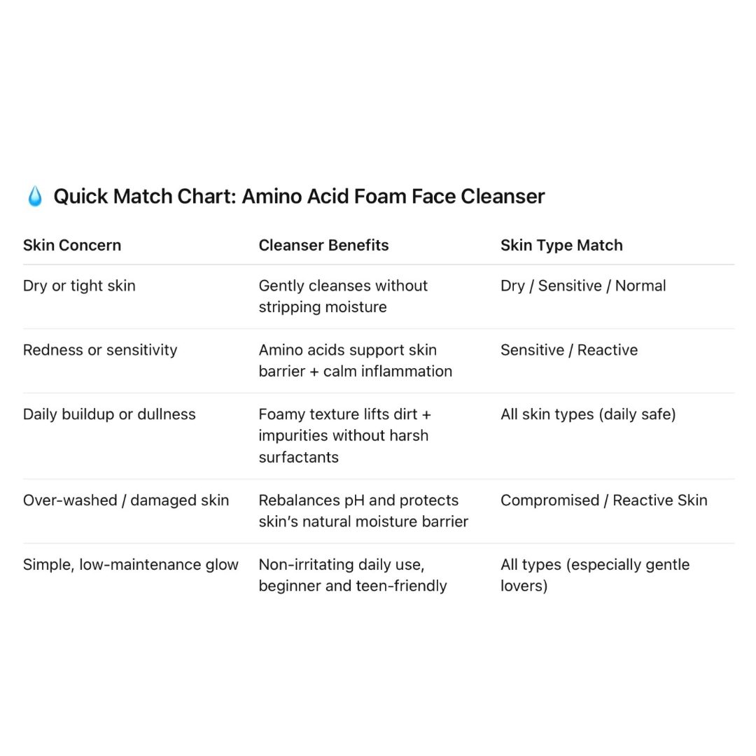Amino Acid Foam Face Cleanser