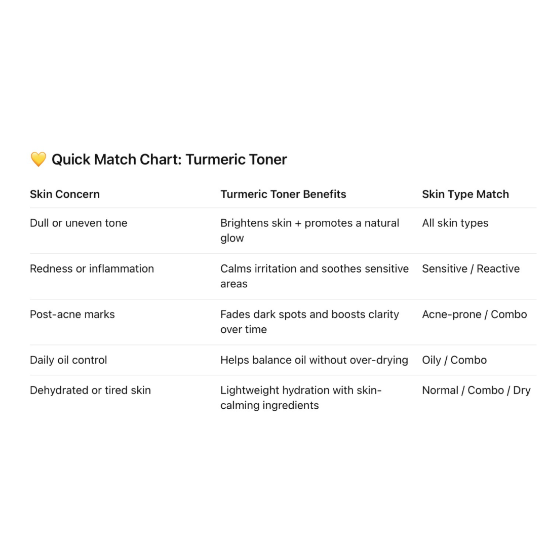 Turmeric Toner