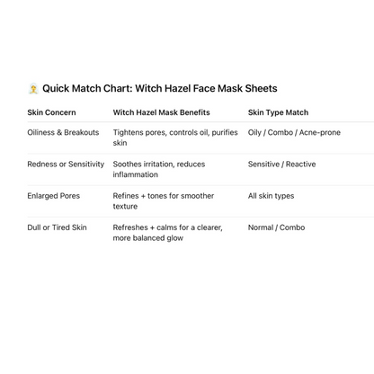 Witch Hazel Face Mask Sheets