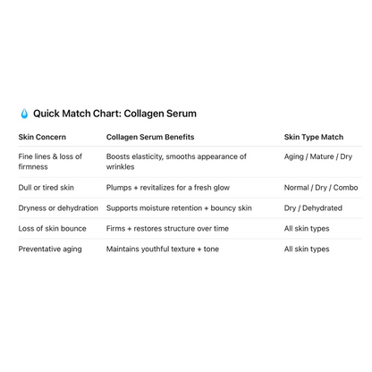 Collagen Serum