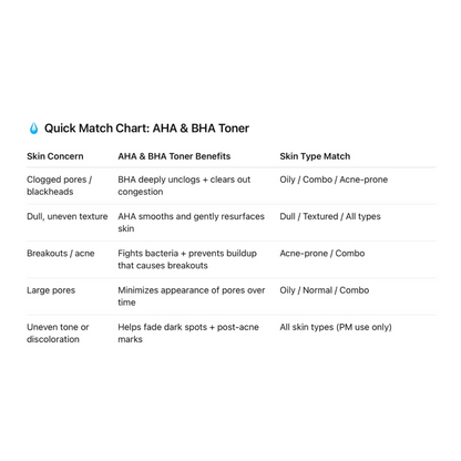 AHA & BHA Toner