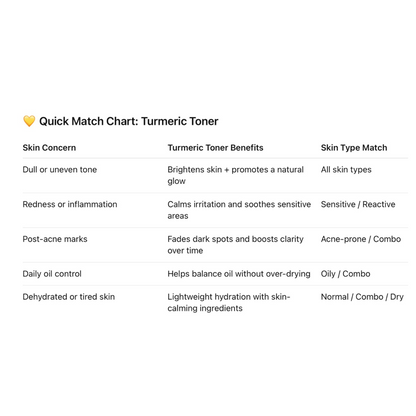 Turmeric Toner